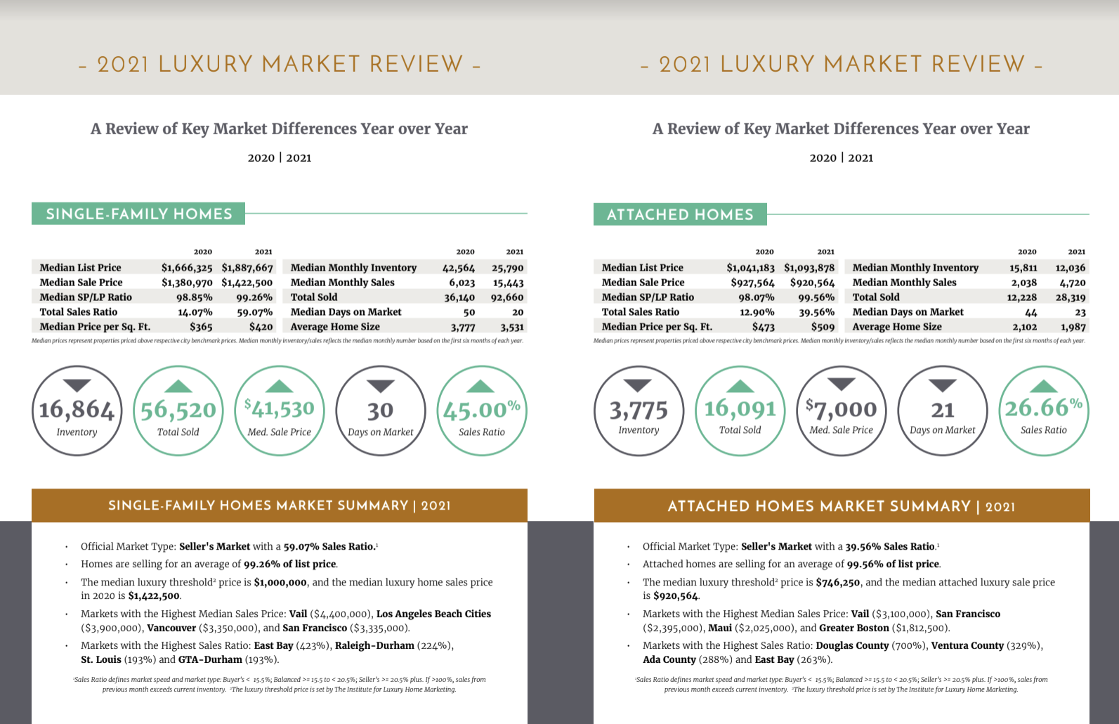 2021 luxury market review-1