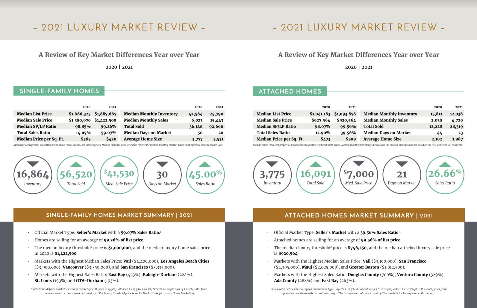 2021 luxury market review-1 2021 luxury market review-1