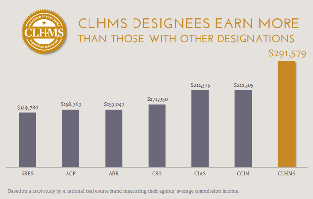 CLHMS Earnings 2016