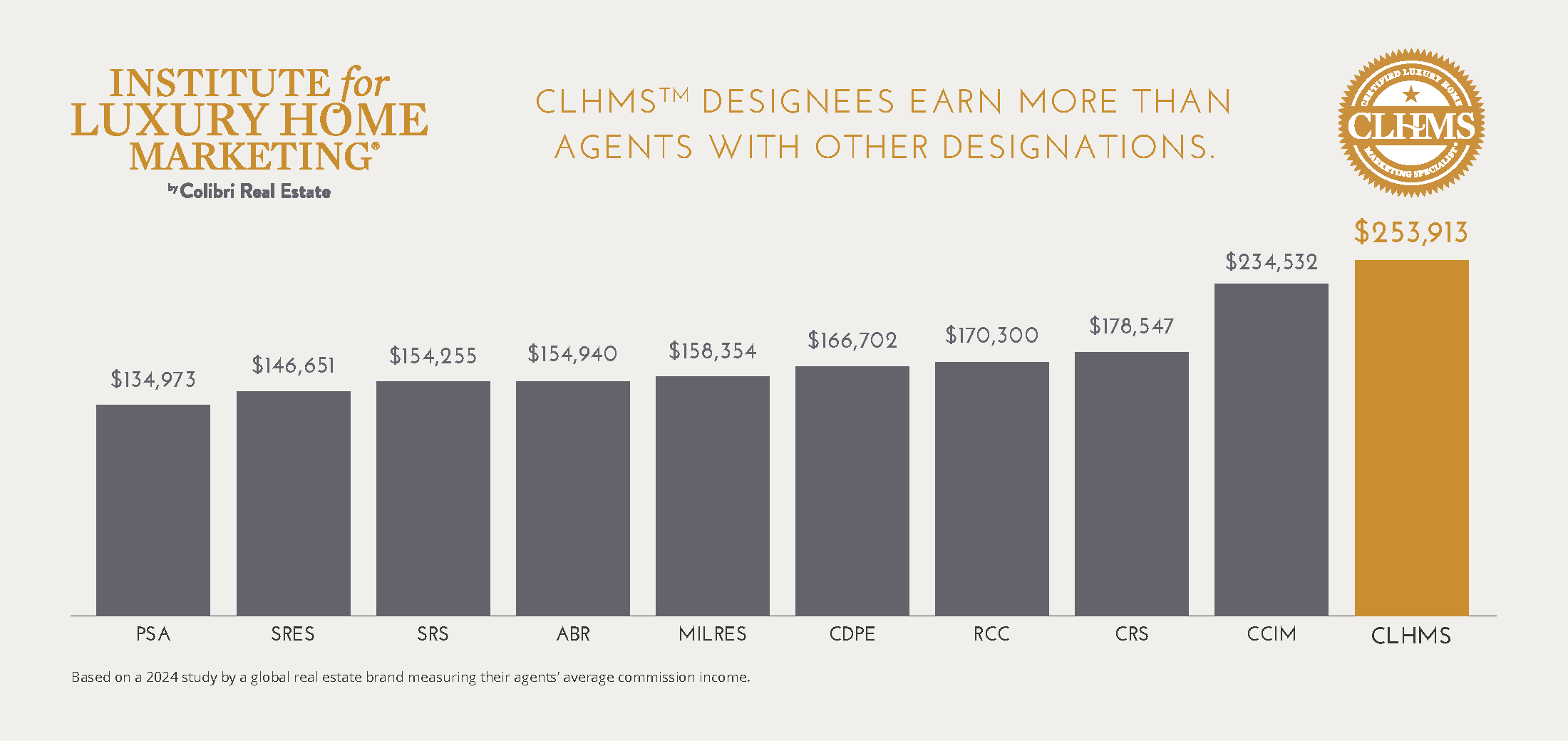 ILHM - CLHMS Earn More APR25