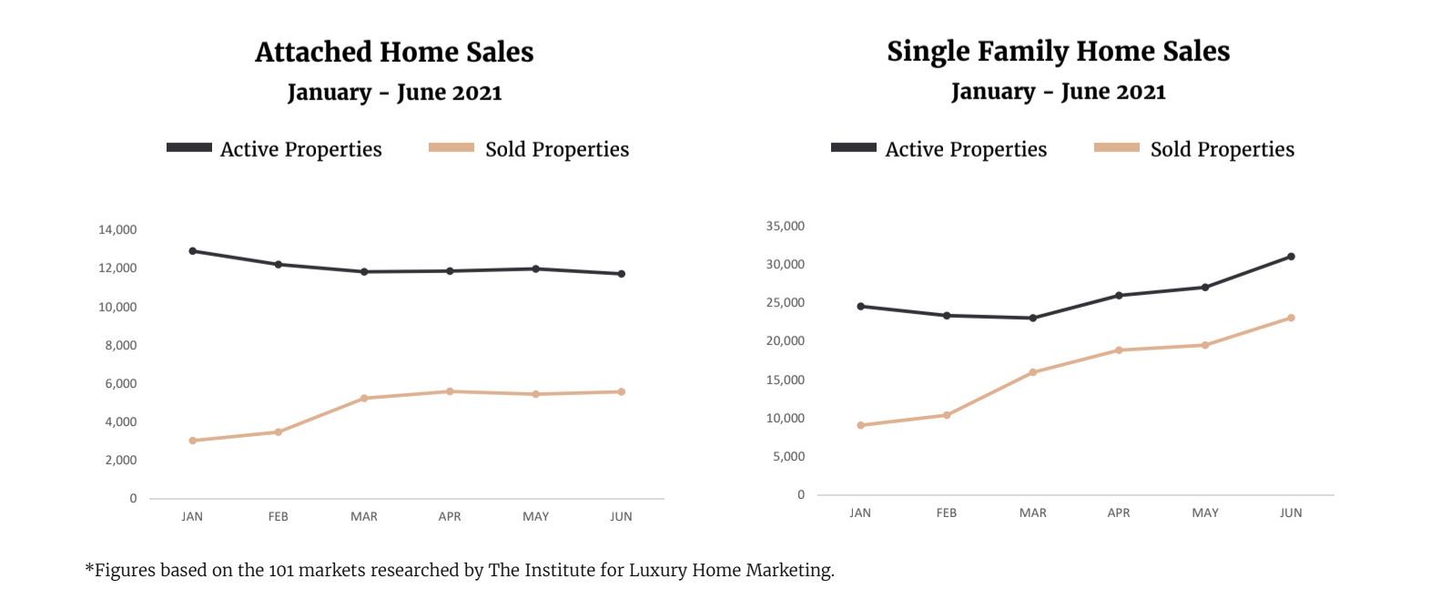 home sales 2021-1